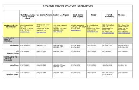 Please collect the information below for those Regional Centers who you most frequently refer to