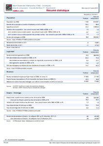 Resume statistique - Saint-Hilaire-de-Villefranche