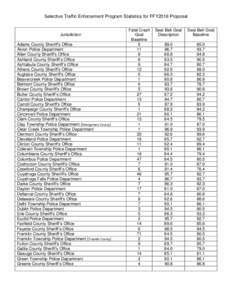 Microsoft Word - STEP Stats for FFY2016 proposal