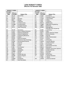 LSSU SUBJECT CODES Effective Fall Semester 2006 SUBJECT CODES Through Summer Effective Fall 2006