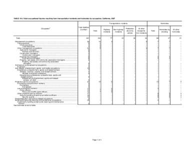 revised 2007 profiles.xls