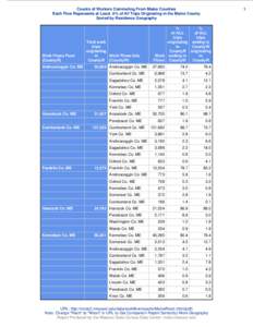 Counts of Workers Commuting From Maine Counties Each Flow Represents at Least .5% of All Trips Originating in the Maine County Sorted by Residence Geography Work Flows From (CountyR)