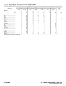 Table 16. Angora Goats – Inventory and Sales: 2012 and[removed]For meaning of abbreviations and symbols, see introductory text.] Angora goats Mohair