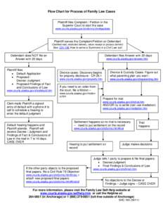 Flow Chart for Process of Family Law Cases