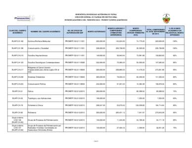 BENEMÉRITA UNIVERSIDAD AUTÓNOMA DE PUEBLA DIRECCIÓN GENERAL DE PLANEACIÓN INSTITUCIONAL INFORME ACADÉMICO 3ER. TRIMESTREPROMEP CUERPOS ACADÉMICOS CLAVE DEL CUERPO ACADÉMICO