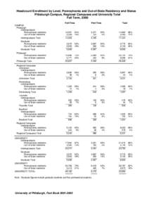 Headcount Enrollment by Level, Pennsylvania and Out-of-State Residency and Status Pittsburgh Campus, Regional Campuses and University Total Fall Term, 2000 Full-Time  Part-Time