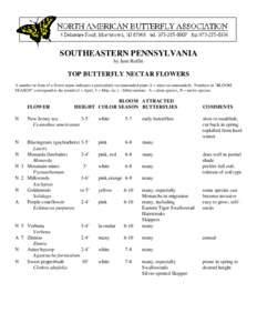 SOUTHEASTERN PENNSYLVANIA by Jane Ruffin TOP BUTTERFLY NECTAR FLOWERS A number in front of a flower name indicates a particularly recommended plant (1 = most recommended). Numbers in 