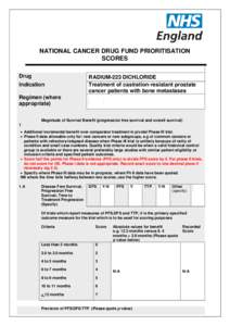 NATIONAL CANCER DRUG FUND PRIORITISATION SCORES Drug Indication  RADIUM-223 DICHLORIDE