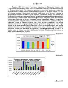 ДОДАТОК Протягом [removed] років Комунальне підприємство Жовківської міської ради „Туристичний інформаційний центр” (дал