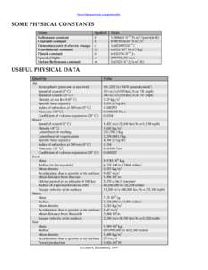 howthingswork.virginia.edu  SOME PHYSICAL CONSTANTS Name Boltzmann constant Coulomb constant