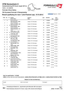 DTM Hockenheim II Hockenheimring GP Circuit, length 4574 m[removed]2012 Formula 3 Euro Series FIA European Formula 3 Championship