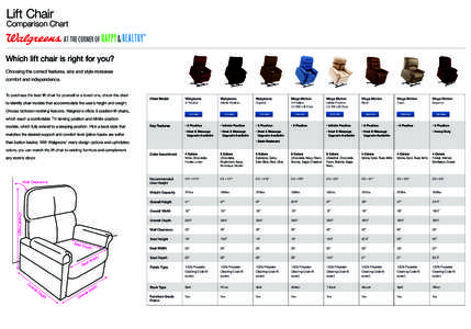 Lift Chair  Comparison Chart Which lift chair is right for you? Choosing the correct features, size and style increases