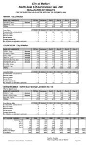 City of Melfort North East School Division No. 200 DECLARATION OF RESULTS FOR THE ELECTION HELD ON THE 28TH DAY OF OCTOBER, 2009  MAYOR: City of Melfort