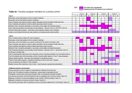 KEY:  Firm date, firm commitment Ongoing activity OR date(s) to be confirmed  Table 4a: Transition program schedule for a primary school