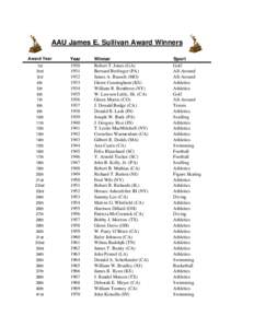 List of All Sullivan Winners by year and number awarded.xlsx