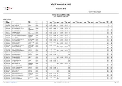 VSaW Yardstick 2016 Yardstick 2016 Scoring system: Low Point Rating system: Yardstick  Final Overall Results