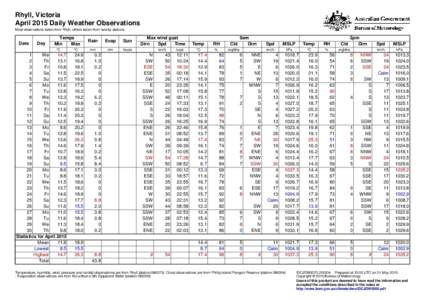 Rhyll, Victoria April 2015 Daily Weather Observations Most observations taken from Rhyll, others taken from nearby stations. Date