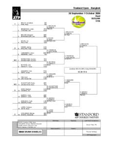 PTT Thailand Open / Andy Ram / Tennis / Sports / Thailand Open – Doubles