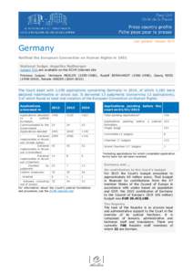 Last updated: January[removed]Germany Ratified the European Convention on Human Rights in 1952 National Judge: Angelika Nußberger