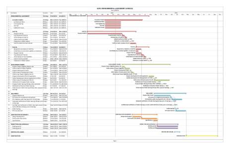 Microsoft Project - Kupu EA Schedule Draft