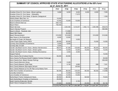 SUMMARY OF COUNCIL APPROVED STATE ATAX FUNDING ALLOCATIONS of the 65% fund as of June 21, 2011 FY07 Arcadian-Shore Dr. Com Assoc. (Street Lighting) Arcadian-Shore Dr. Com Assoc. (Sidewalks) Arcadian-Shore Dr. Com Assoc. 