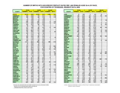 NUMBER OF BIRTHS WITH AGE-SPECIFIC FERTILITY RATES PER 1,000 FEMALES AGED 35-44, BY RACE, FOR COUNTIES OF TENNESSEE, RESIDENT DATA, 2009 COUNTY STATE ANDERSON BEDFORD