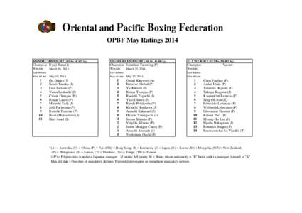 Oriental and Pacific Boxing Federation OPBF May Ratings 2014 MINIMUMWEIGHT (105 lbs, [removed]kg) Champion Ryuji Hara (J)  LIGHT-FLYWEIGHT (108 lbs, [removed]kg)