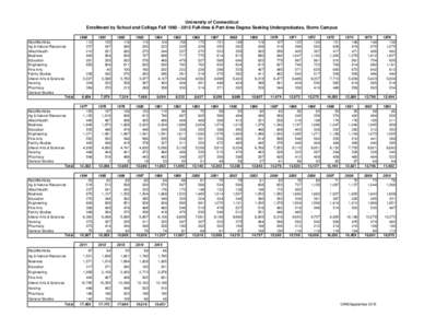 University of Connecticut Enrollment by School and College FallFull-time & Part-time Degree Seeking Undergraduates, Storrs Campus