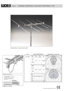 Articolo:  ANTENNA LOGARITMICA 