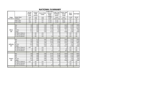 Multi-State 4 inch Dimensions for Release Mar2015.xlsx