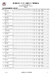 第２回全日本トランポリン 回全日本トランポリン競技 トランポリン競技ジュニア 競技ジュニア選手権大会 ジュニア選手権大会 白山市松任総合運動公園