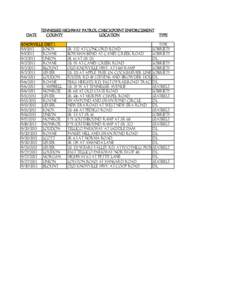 DATE  TENNESSEE HIGHWAY PATROL CHECKPOINT ENFORCEMENT COUNTY LOCATION