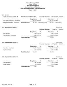 Texas Secretary of State Roger Williams Race Summary Report Unofficial Election Tabulation[removed]Republican Party Primary Election