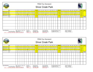Silver Creek Scorecard.xls