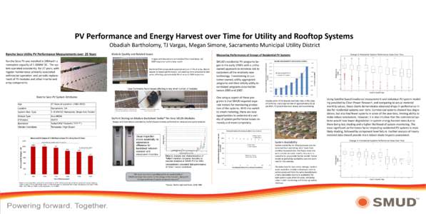 PV Performance and Energy Harvest over Time for Utility and Rooftop Systems