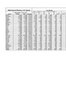 2006 General Election- U.S. Senate COUNTY Beaver