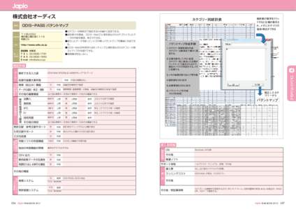 株式会社オーディス  カテゴリー別統計表 ＯＤＩＳ－ＰＡＳＳ パテントマップ