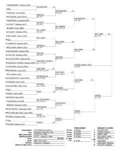 1.DAVENPORT, Lindsay (USA)  DAVENPORT