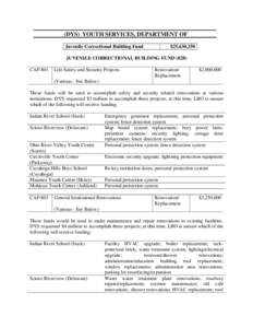 (DYS) YOUTH SERVICES, DEPARTMENT OF Juvenile Correctional Building Fund $25,630,250  JUVENILE CORRECTIONAL BUILDING FUND (028)