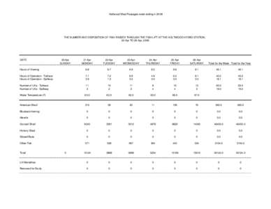 Holtwood Shad Passages week ending[removed]THE NUMBER AND DISPOSITION OF FISH PASSED THROUGH THE FISH LIFT AT THE HOLTWOOD HYDRO STATION, 20-Apr TO 26-Apr, [removed]DATE