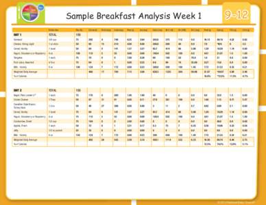 9-12  Sample Breakfast Analysis Week 1 Portion Size  Plan Qty