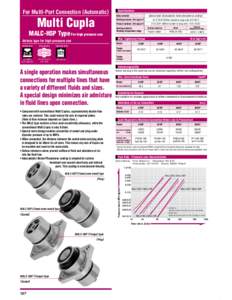 Metalworking / Screw / Woodworking / Flange