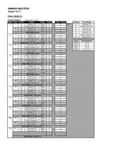 HINMAN MASTERS August[removed]FINAL RESULTS (Wins worth 1 point) ROUND ROBIN #1 Flight Race Teams