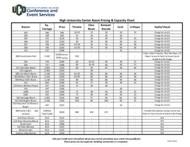 Nigh University Center Room Pricing & Capacity Chart Rooms Sq. Footage