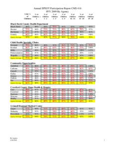 Annual EPSDT Participation Report CMS 416 FFY 2009 By Agency Total % % of of Children <