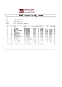 2012 Toyota Racing Series Date: