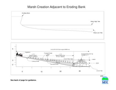Marsh Creation Adjacent to Eroding Bank Eroding Bank Mean High Tide  Mean Low Tide