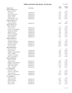 Official and Final Tally Results - By Election[removed]Party Name: