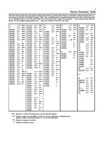 1  Baryon Summary Table This short table gives the name, the quantum numbers (where known), and the status of baryons in the Review. Only the baryons with 3- or 4-star status are in
luded in the Baryon Summary Table. Due