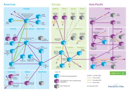 Interactive Data Electronic Trading Network Map